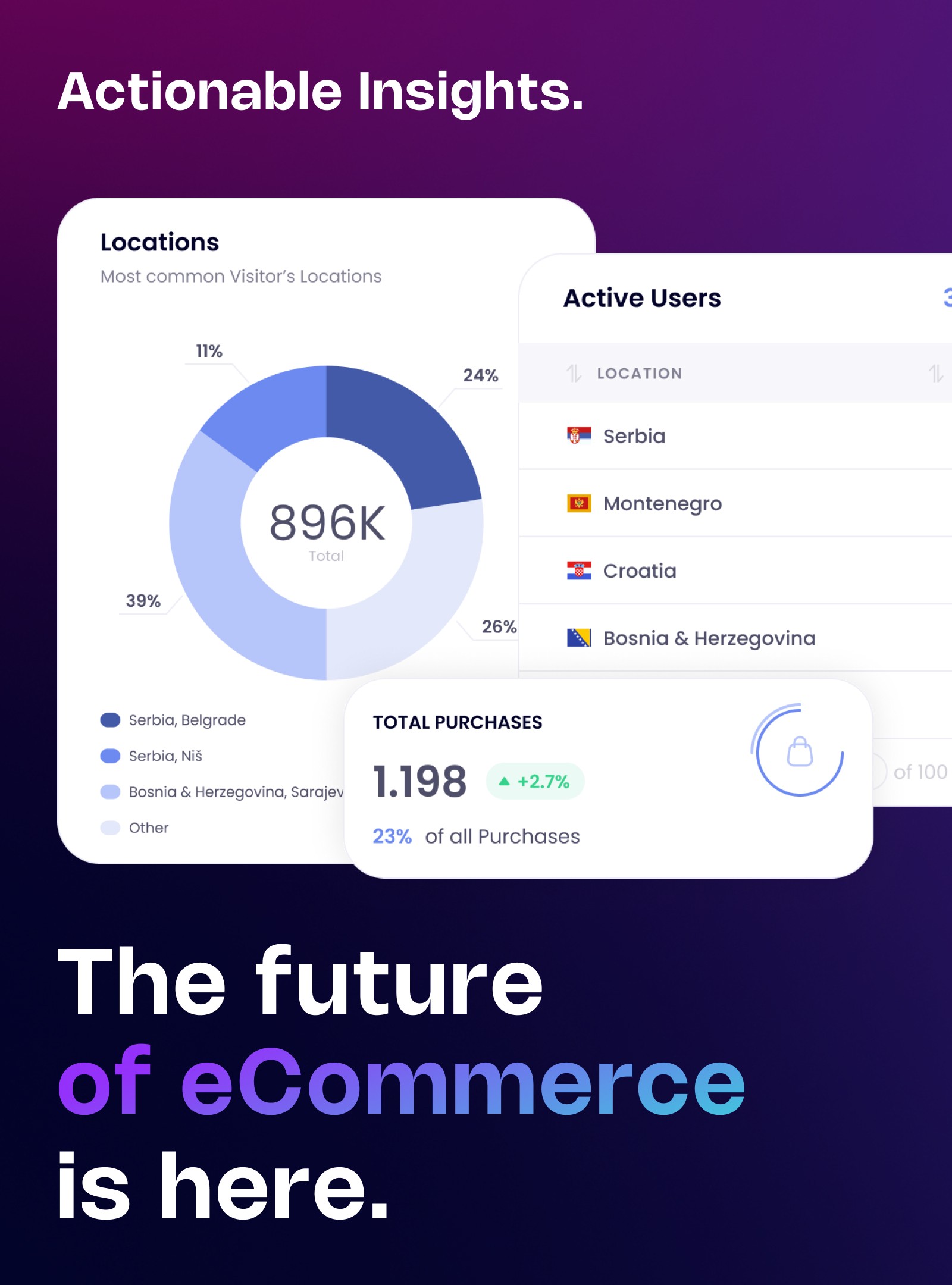 the future of ecommerce is here slide